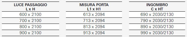Porta Filomuro ERMETIKA xREVERx