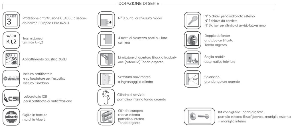 Porta Blindata doppio cilindro GARDESA Sicura MI