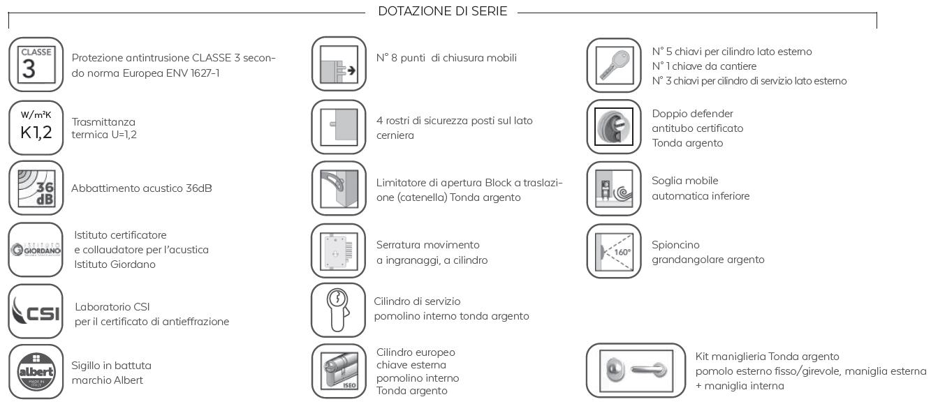 Porta Blindata doppio cilindro GARDESA Sicura MI