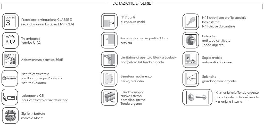 Porta Blindata GARDESA TOP SICURA