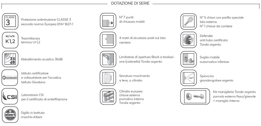 Porta Blindata GARDESA TOP SICURA